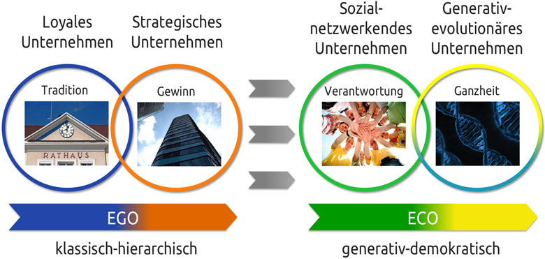 Schallhart ego eco