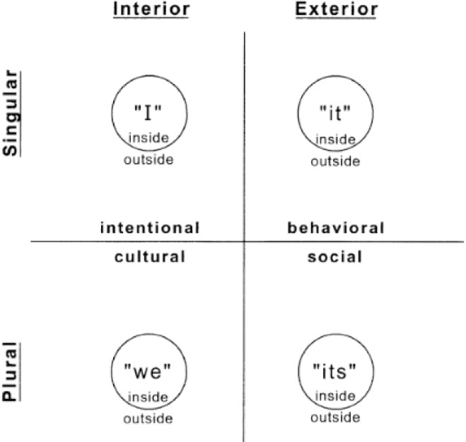 Epistemologie und Ontologie